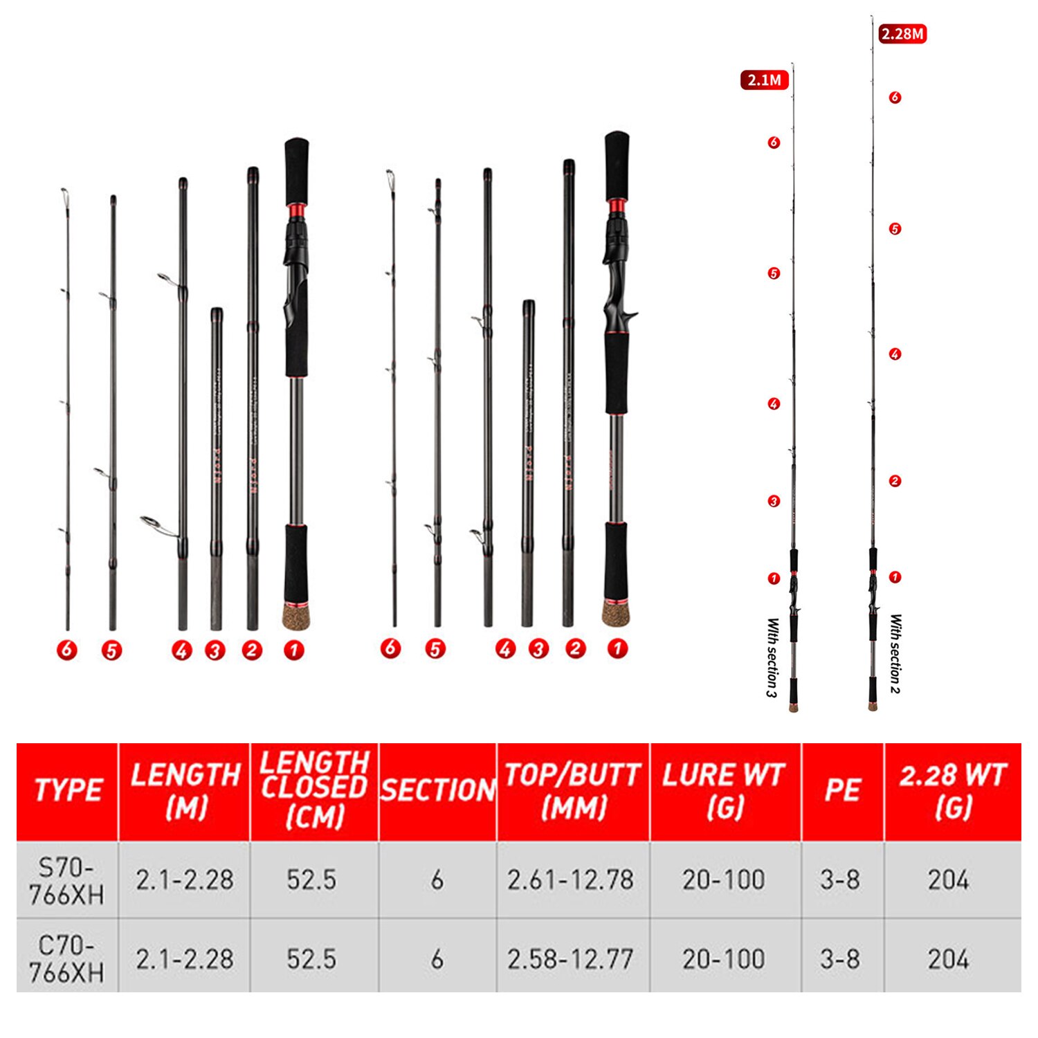 Fishing Rod 6 Section Casting  - Fishing Rod Surf recension och pris