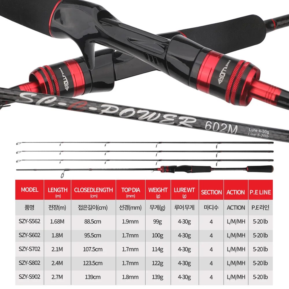 ROLLFISH 3Tips Power L/M/MH Sp - Fishing Rod Carbon Fiber recension och pris