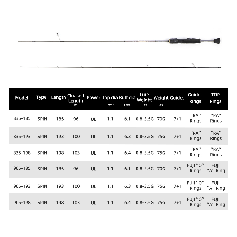 MIFINE PEGASUS UL Ultralight S - Fishing Rod Carbon Fiber recension och pris